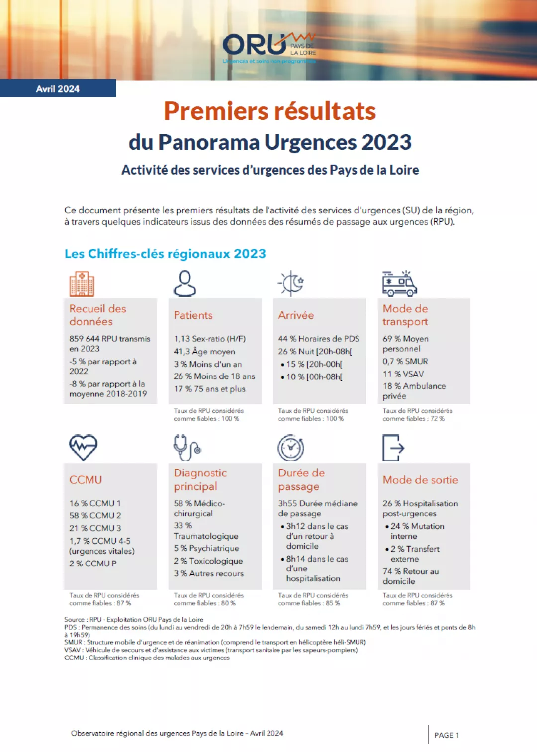 2024_Couv_PremiersResultats_PanoramaORUpdl2023