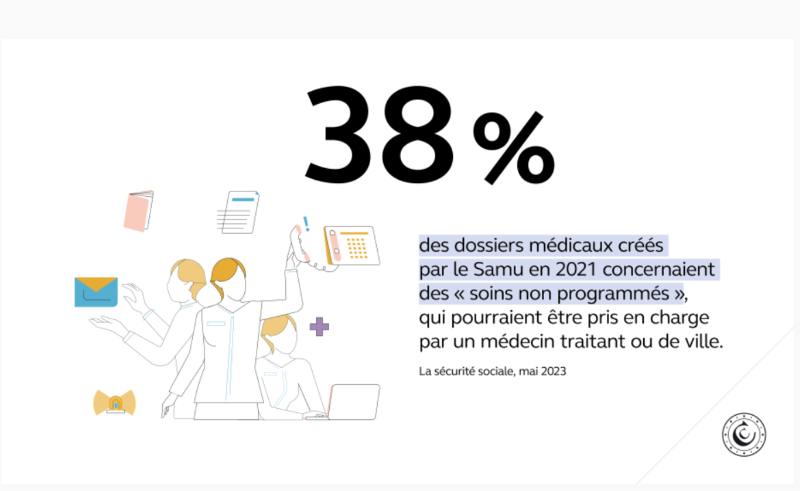 2023_Cour_des_Comptes_Rapport_Secu_Samu_Smu
