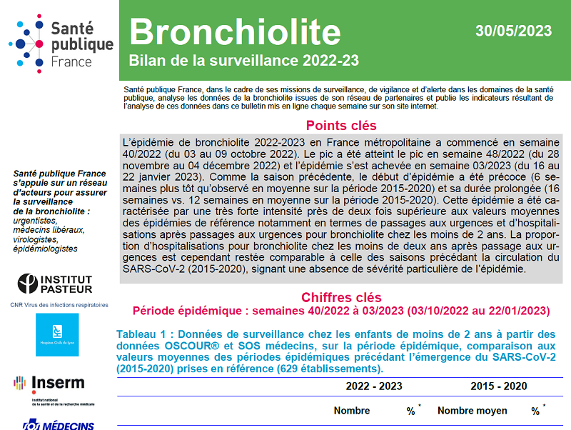 2023_SpF_BilanBronchiolite2022-23