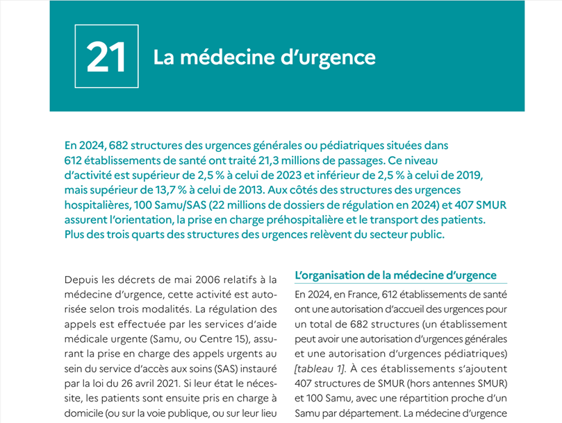 2026_drees_Fiche_MedecinedUrgence