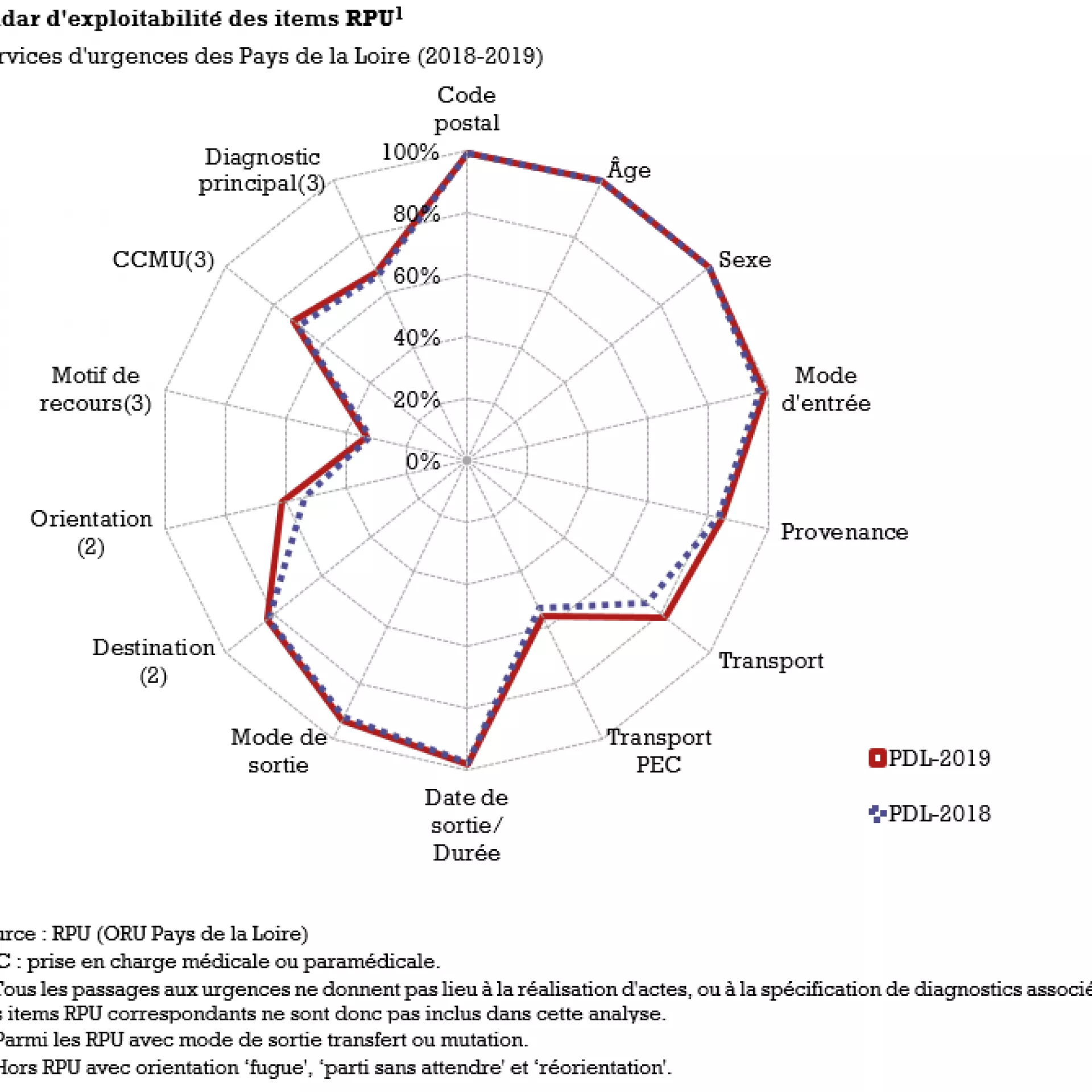 FigBilanQualite2019