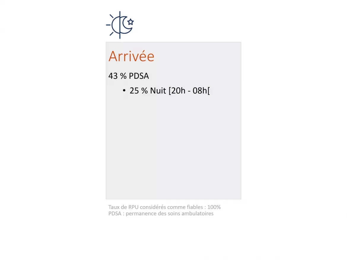 ChiffresCles2021_Arrivee