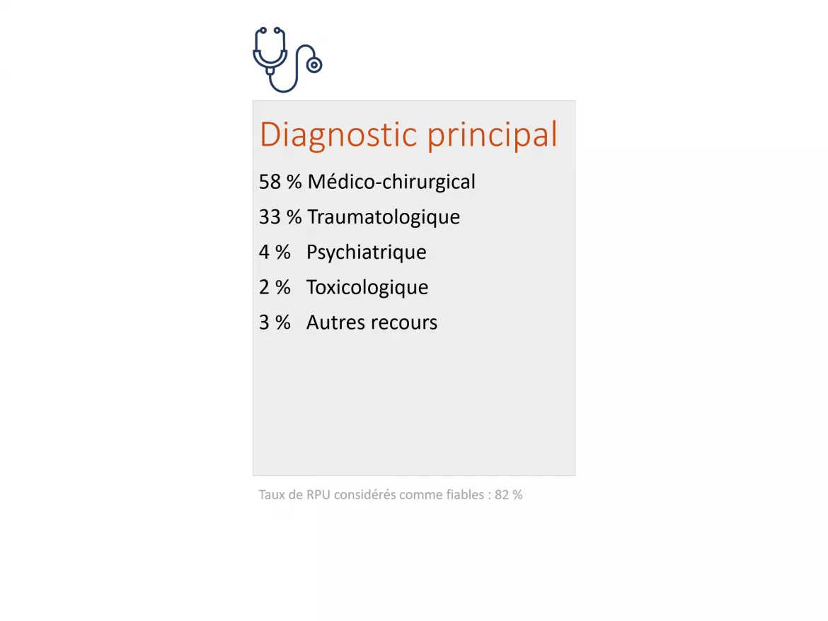 ChiffresCles2021_Diagnostic