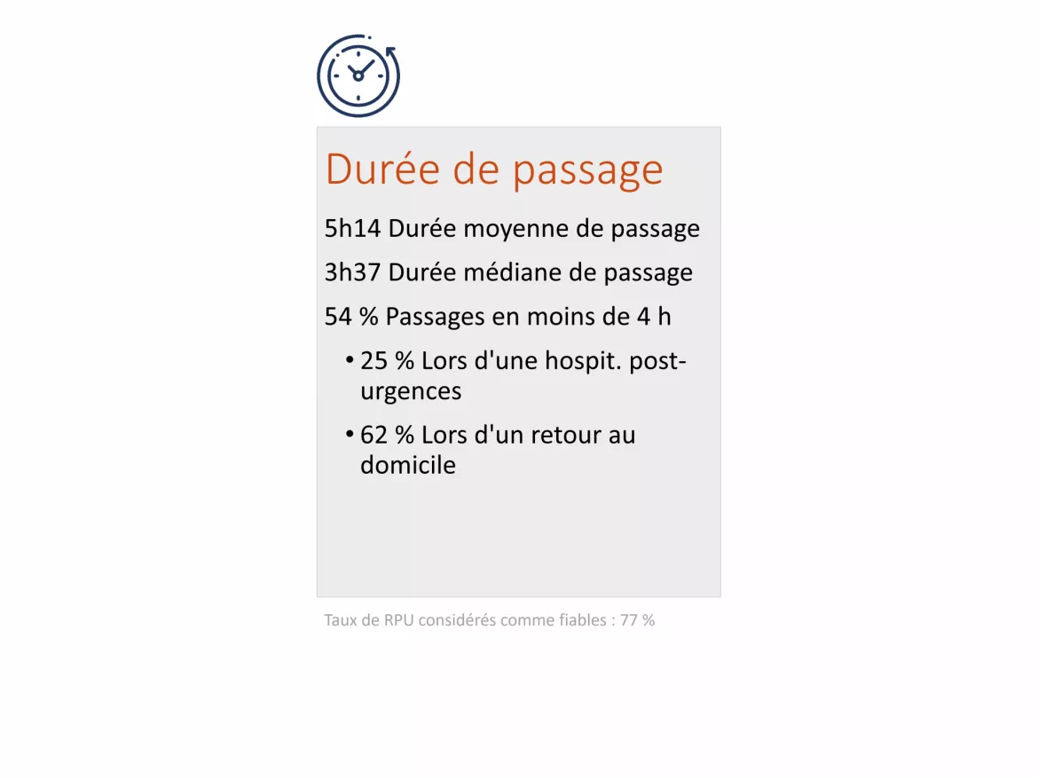 ChiffresCles2021_Duree