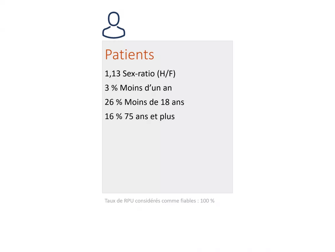 ChiffresCles2021_Patients