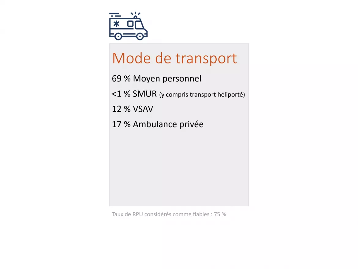 ChiffresCles2021_Transport