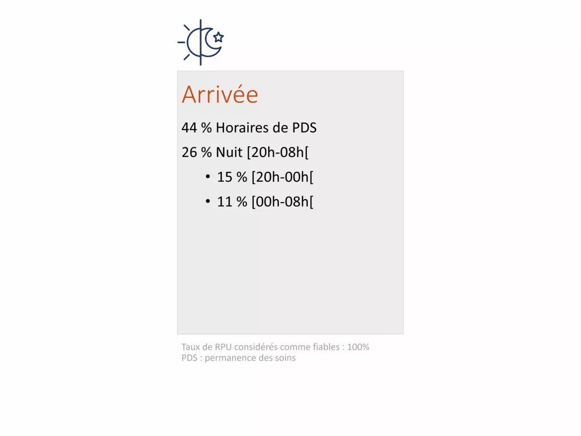 ChiffresCles2022_Arrivee