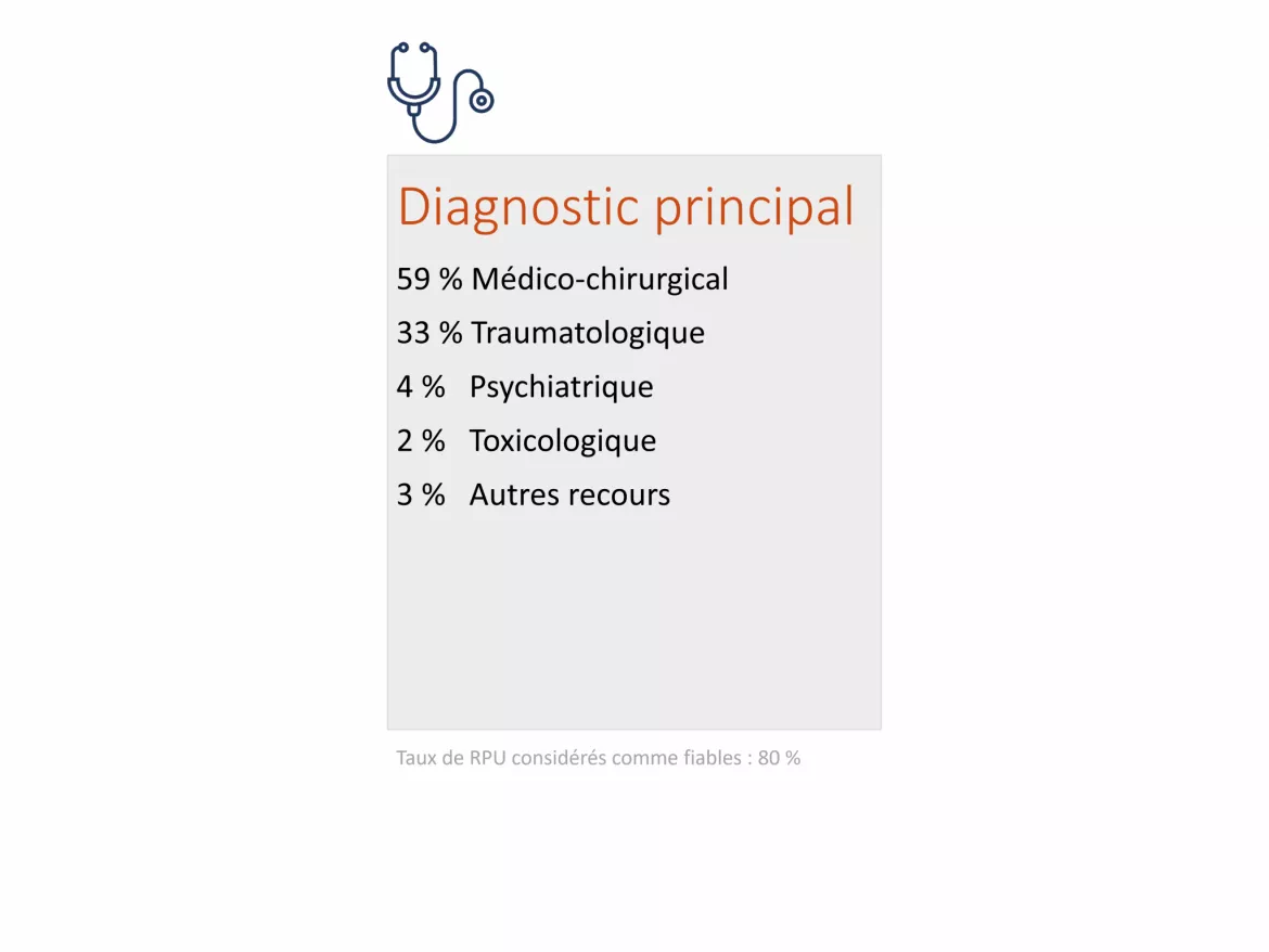 ChiffresCles2022_Diagnostic