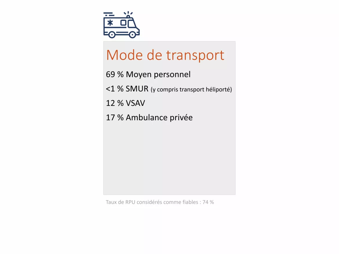 ChiffresCles2022_Transport