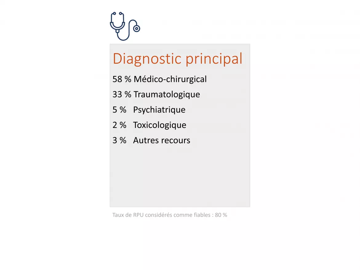 ChiffresCles2023_Diagnostic