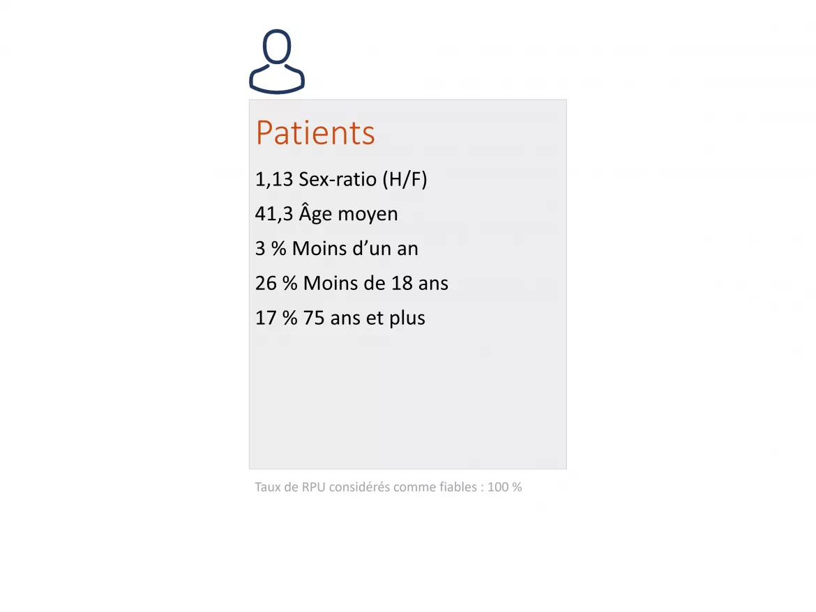 ChiffresCles2023_Patients