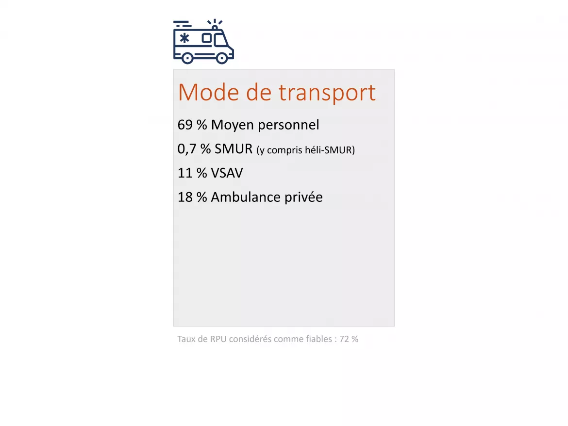 ChiffresCles2023_Transport