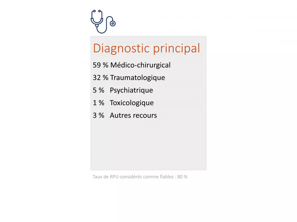 ChiffresCles2024_Diagnostic