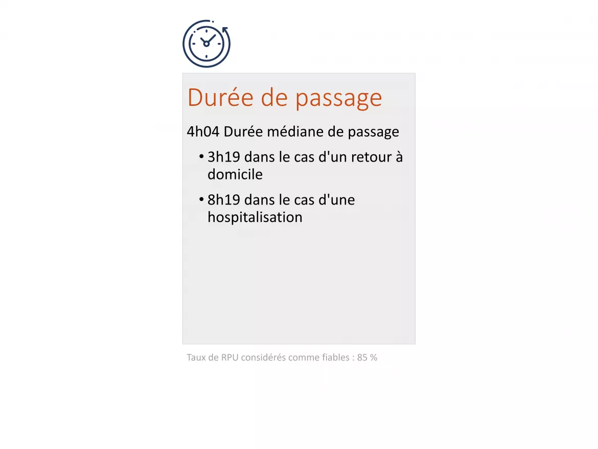 ChiffresCles2024_Duree