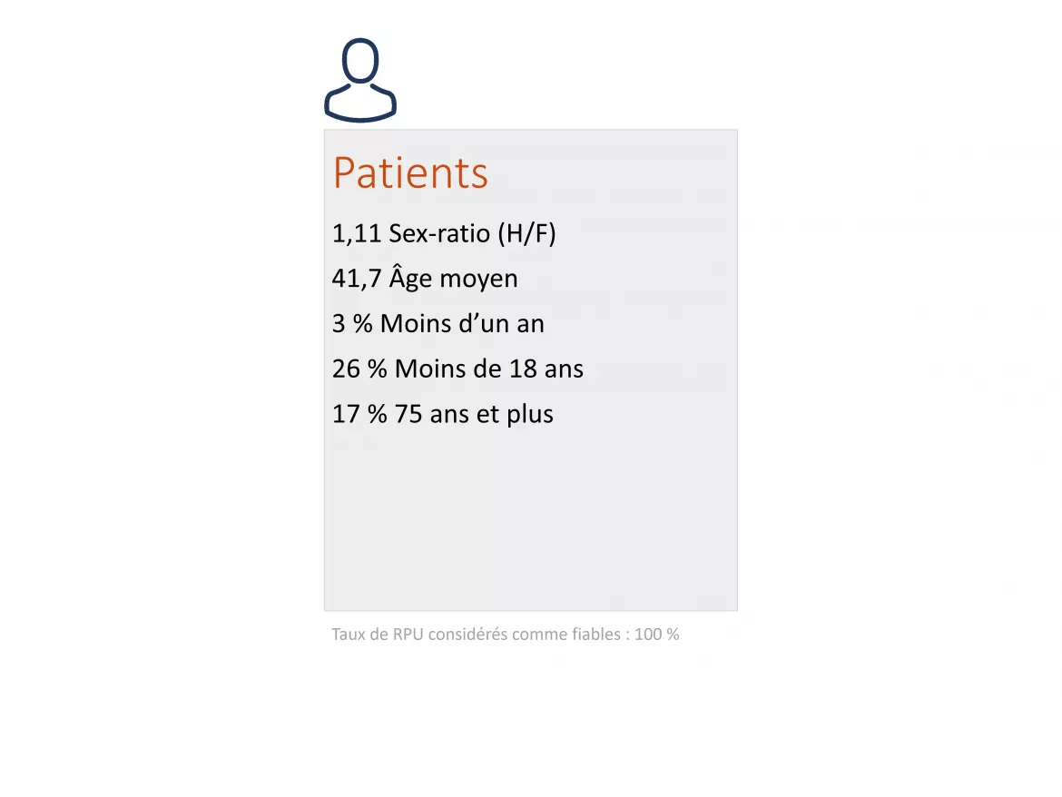 ChiffresCles2024_Patients