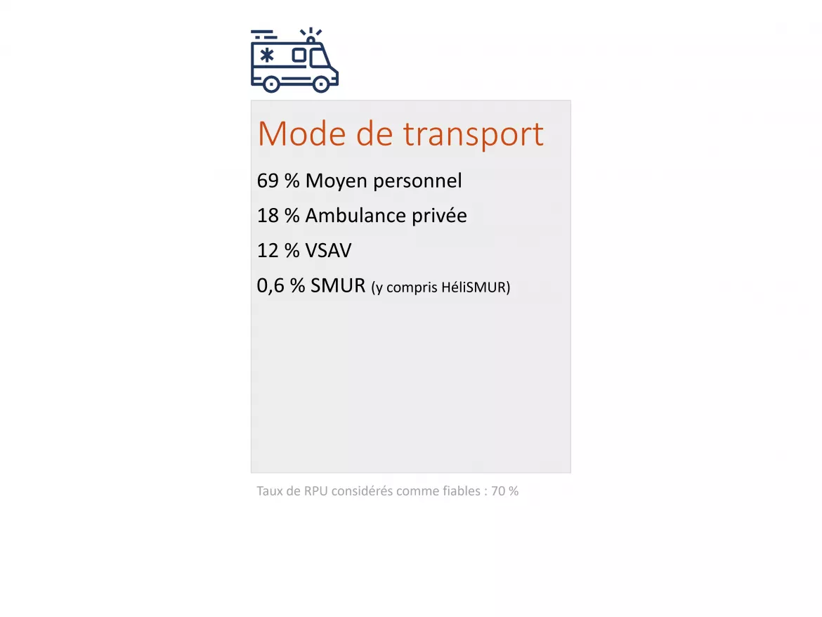 ChiffresCles2024_Transport