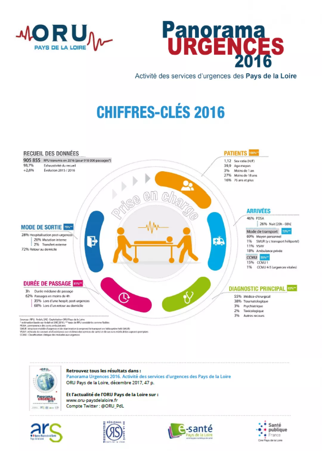 2017_Couv_Chiffres_cles_Panorama_ORU_2016