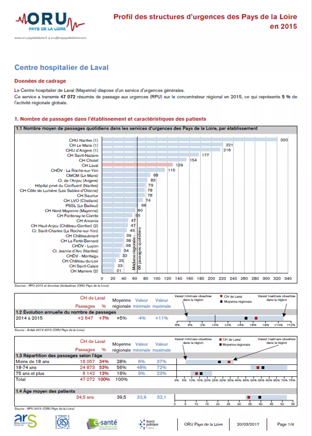 2017_couv_profil_laval_2015