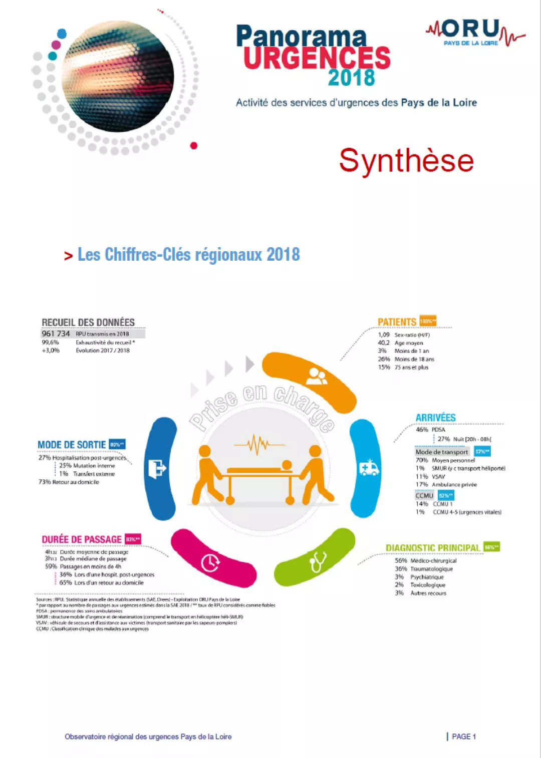 2019_Couv_Synthese_Panorama_ORU_2018