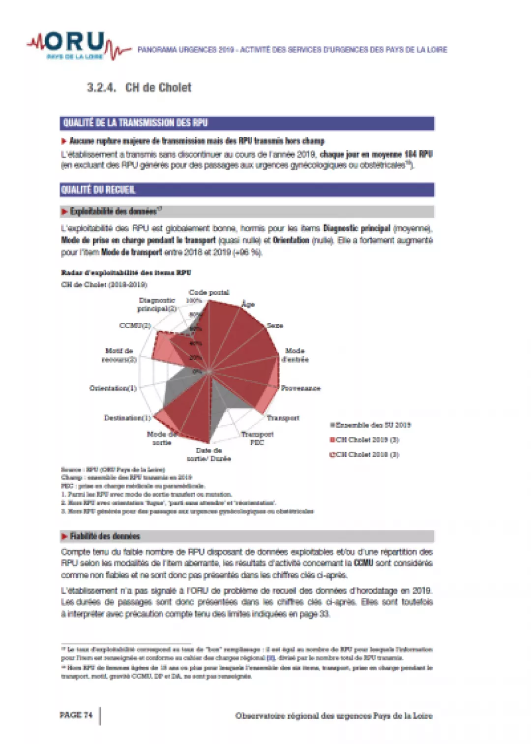 2020_couv_49CHCholet_PagesSUPanorama2019