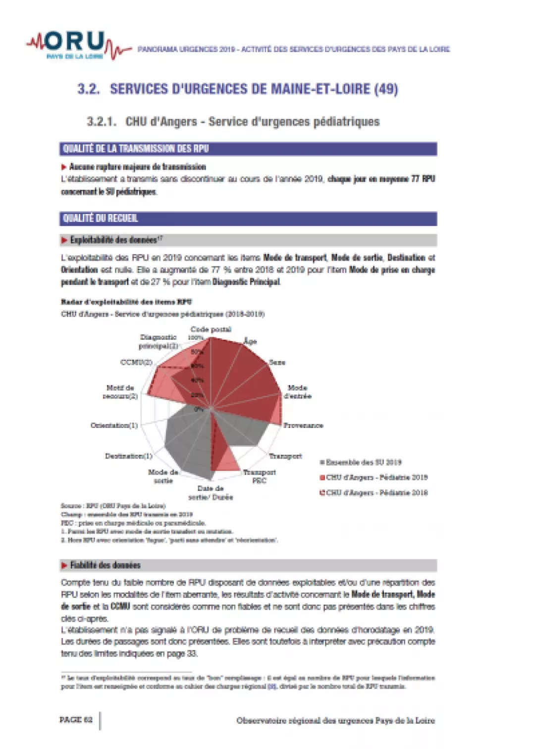 2020_couv_49CHUAngersPediatrie_PagesSUPanorama2019