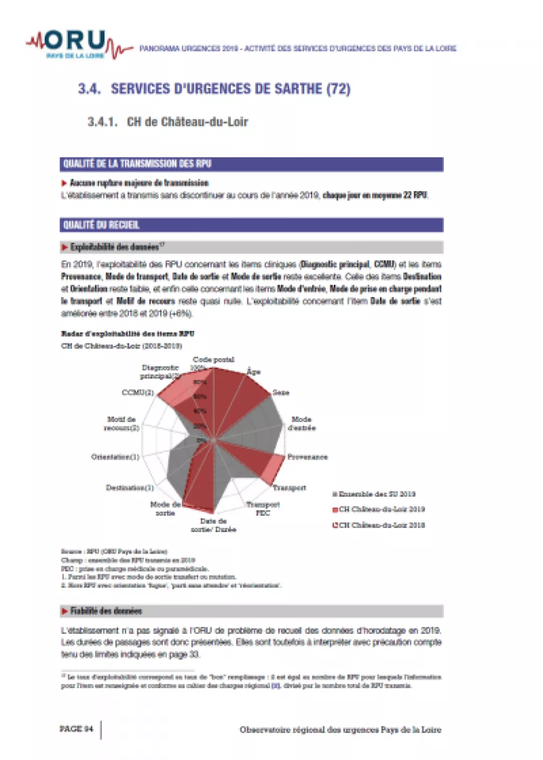 2020_couv_72CHChateauduLoir_PagesSUPanorama2019