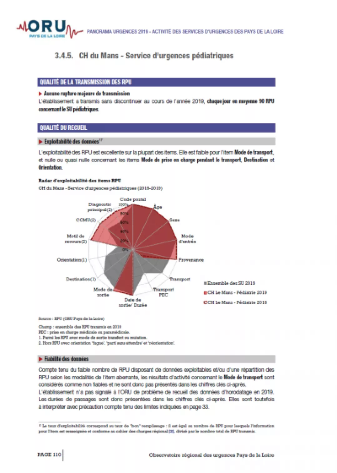 2020_couv_72CHLeMansPediatrie_PagesSUPanorama2019