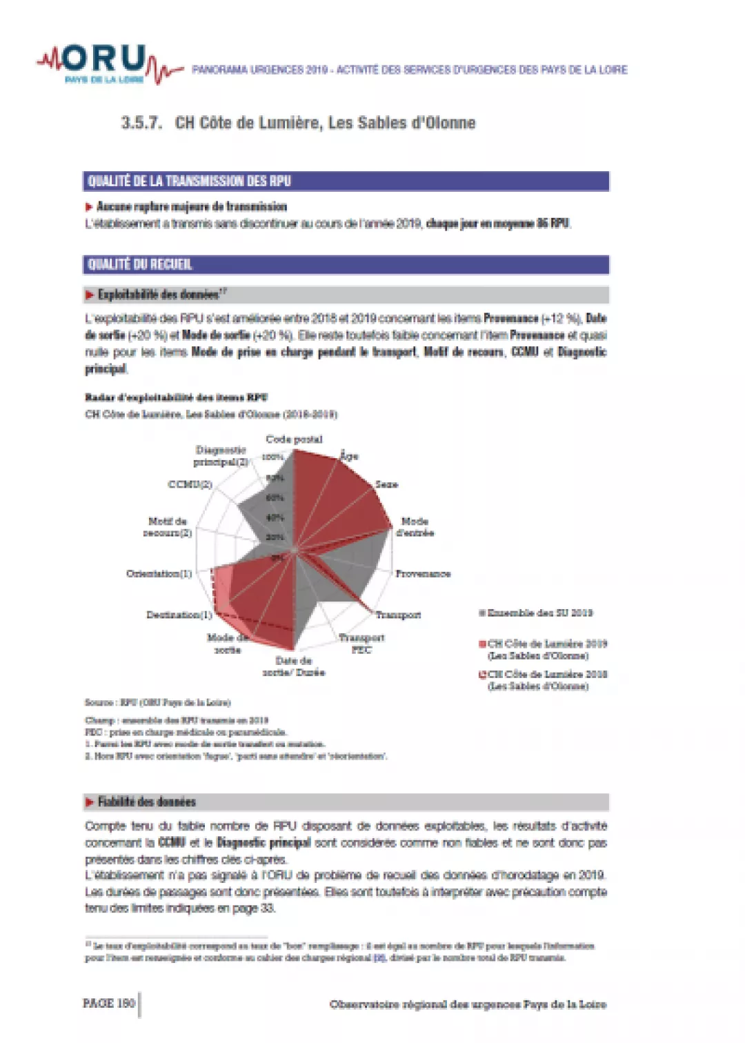 2020_couv_85CHCotedeLumiere_LesSablesOlonne_PagesSUPanorama2019