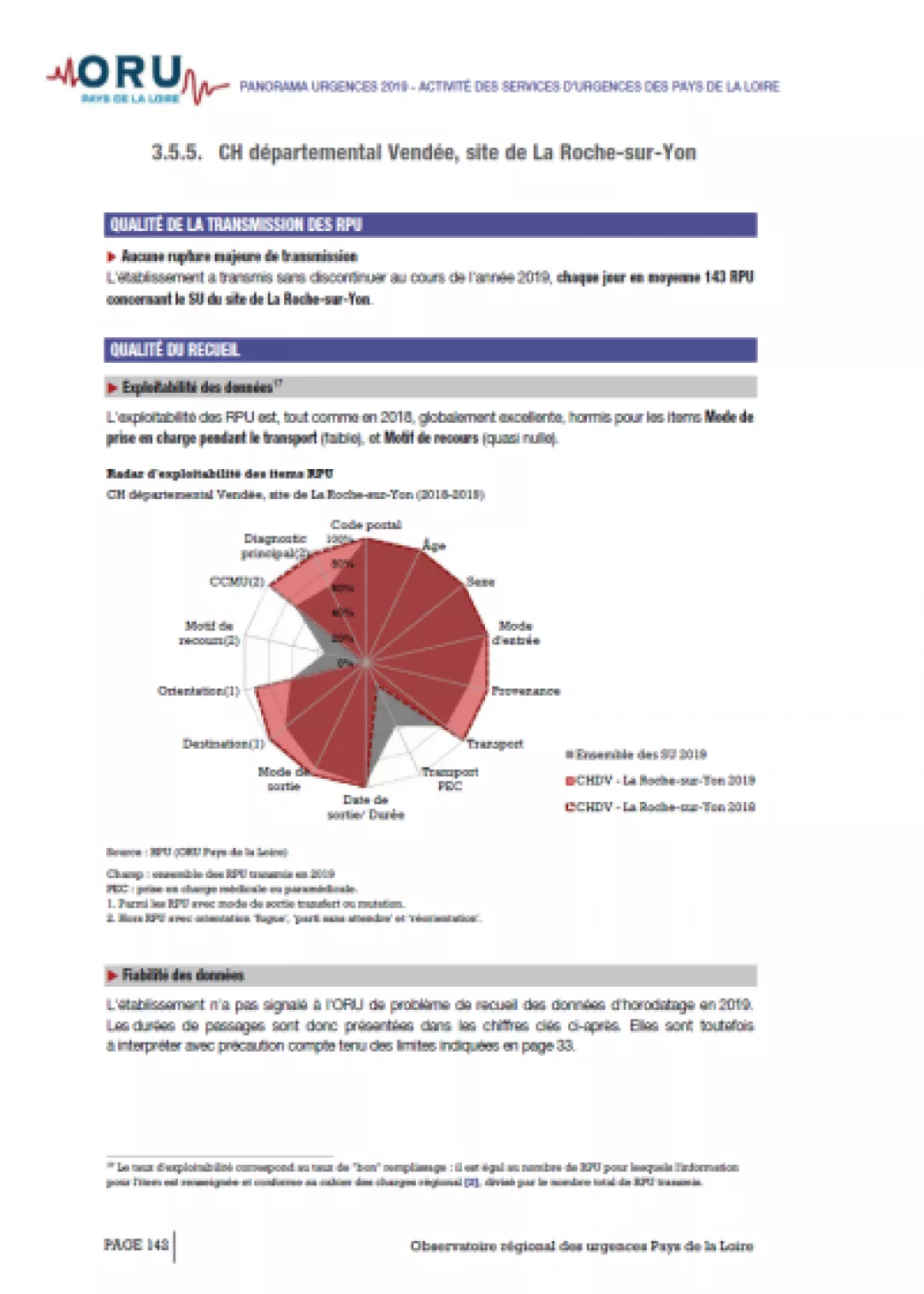 2020_couv_85CHDVLaRochesurYon_PagesSUPanorama2019.png