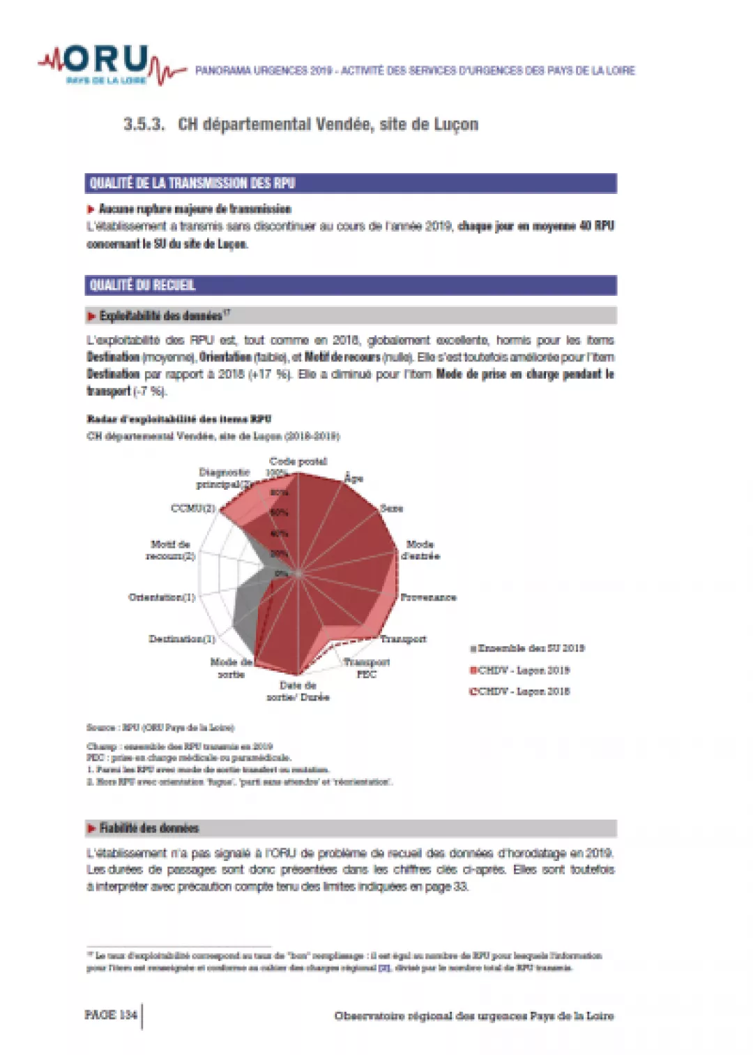 2020_couv_85CHDVLuçon_PagesSUPanorama2019