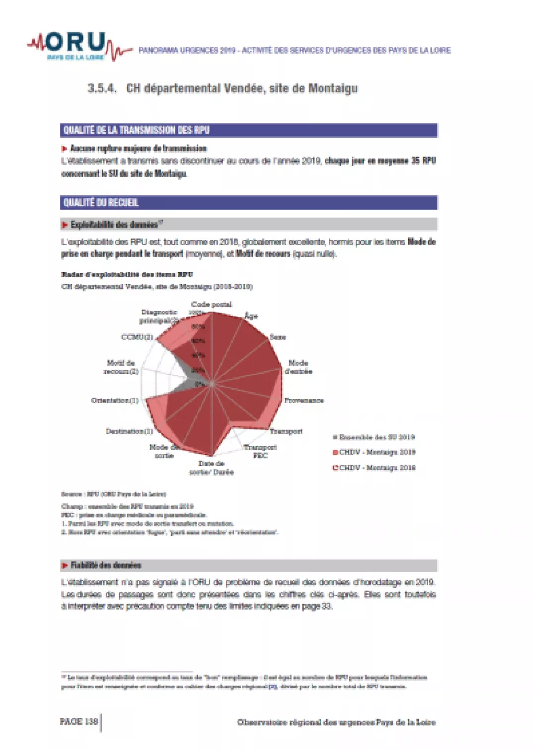 2020_couv_85CHDVMontaigu_PagesSUPanorama2019