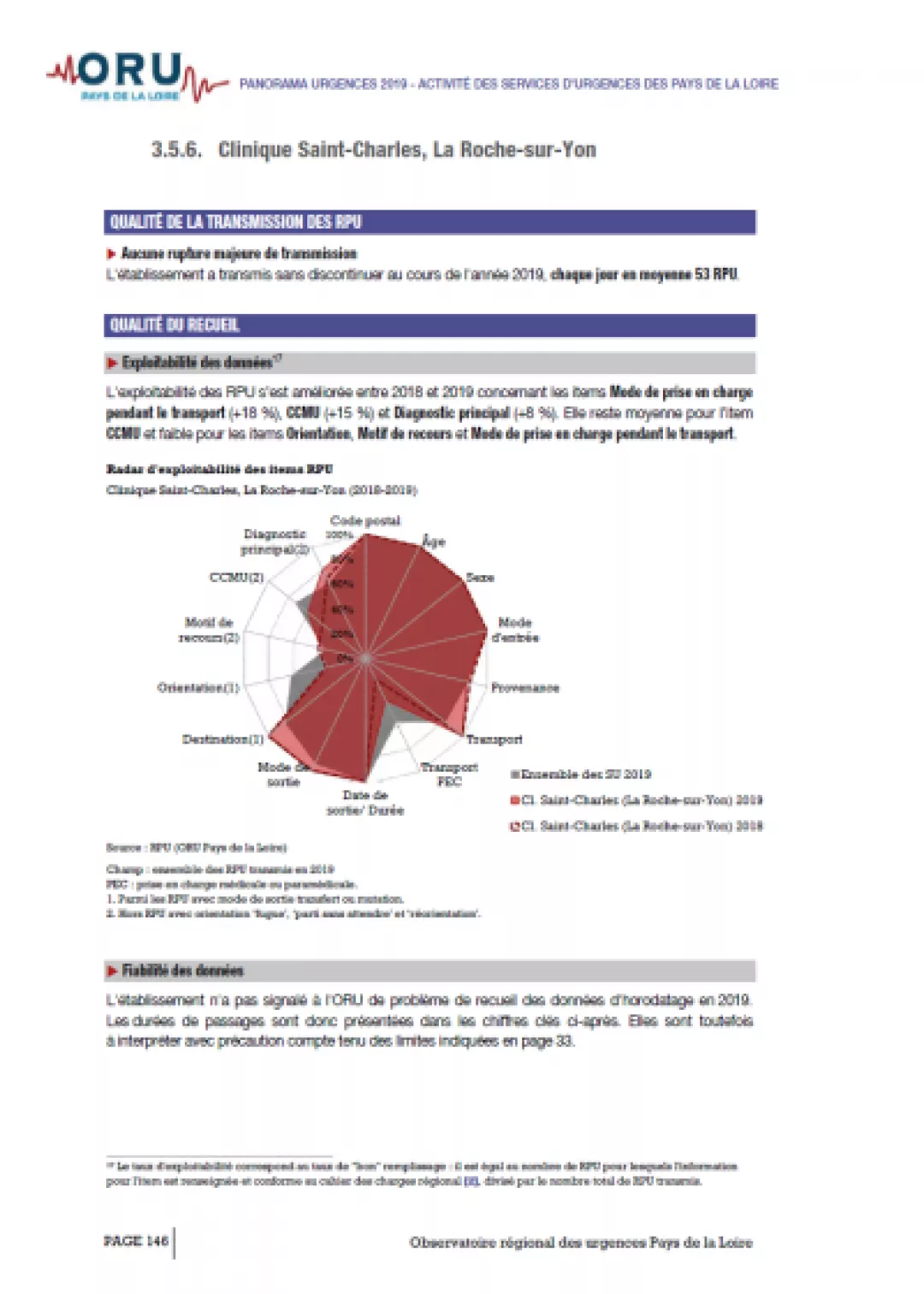 2020_couv_85CliniqueStCharles_LaRochesurYon_PagesSUPanorama2019