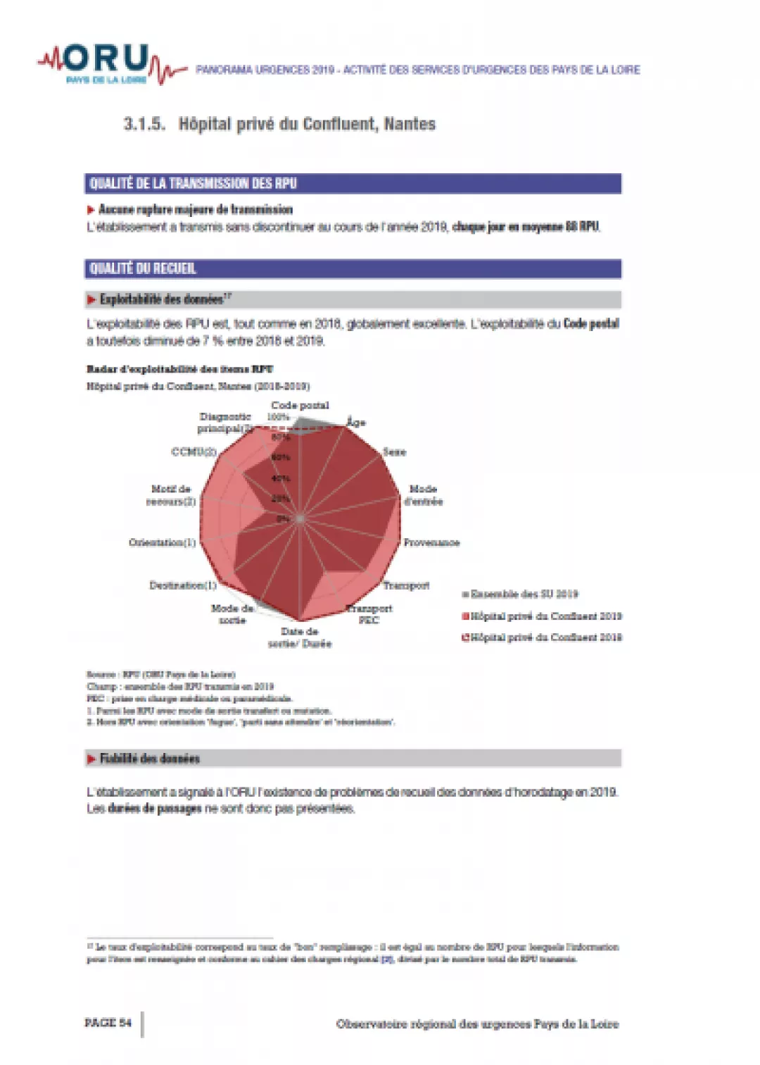 2020_couv_PagesSUPanorama2019_44HopitalpriveConfluentNantes