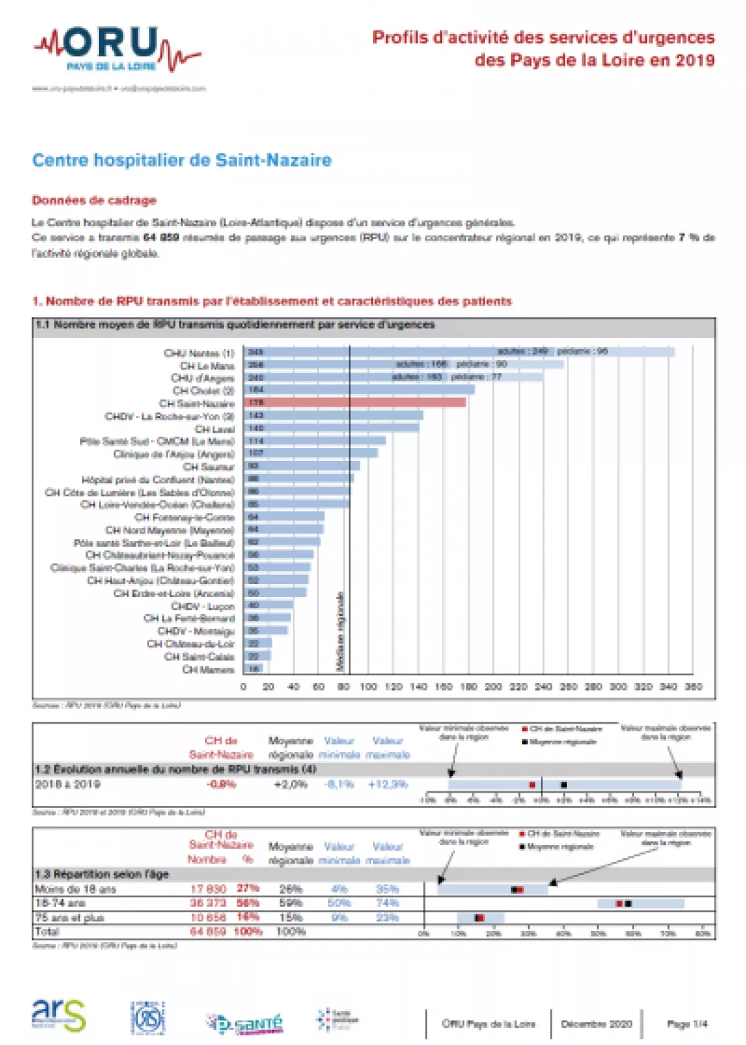 2020_couv_fiche_ProfilSU44_CHSaintNazaire_2019