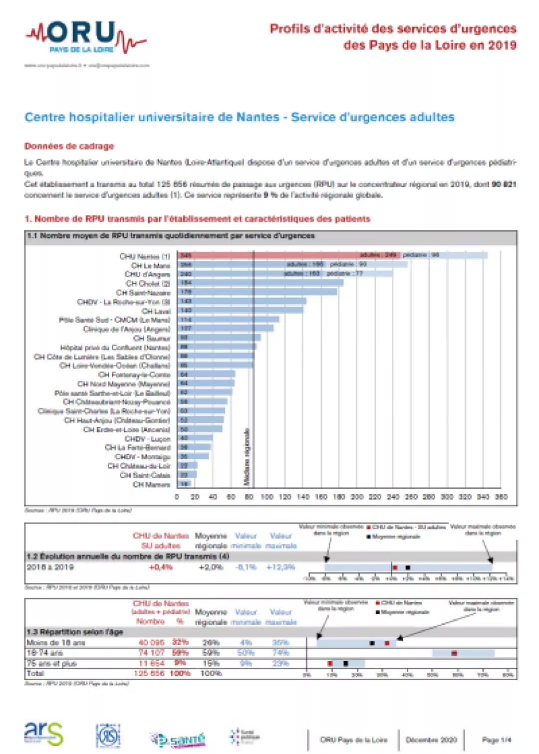 2020_couv_fiche_ProfilSU44_CHUNantes-Adultes_2019