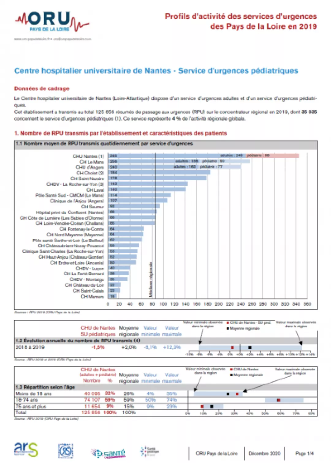 2020_couv_fiche_ProfilSU44_CHUNantes-Pediatrie_2019