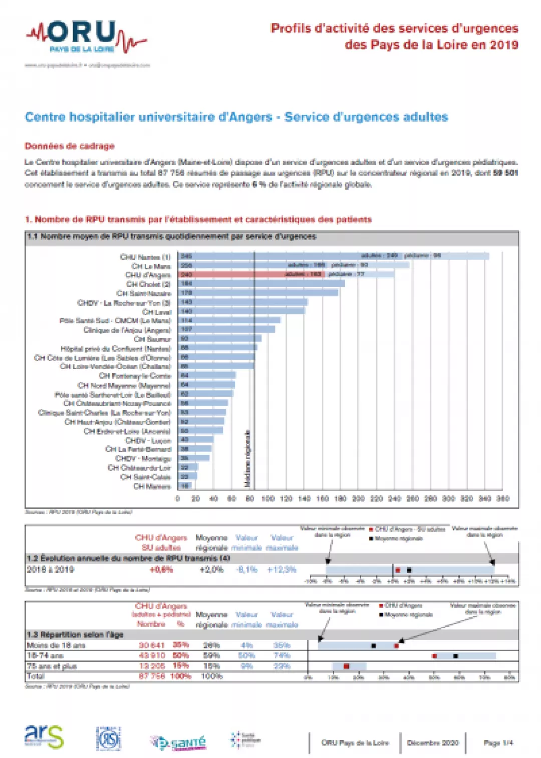 2020_couv_fiche_ProfilSU49_CHUAngers-Adultes_2019