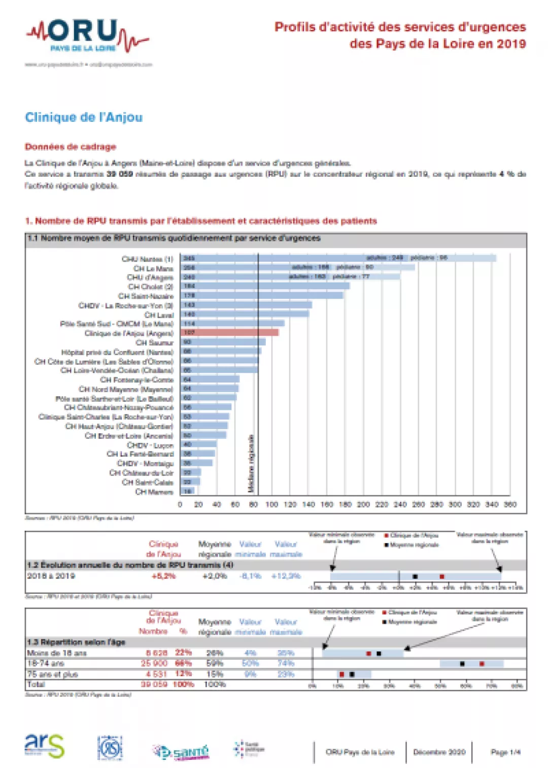 2020_couv_fiche_ProfilSU49_CliniqueAnjou_2019