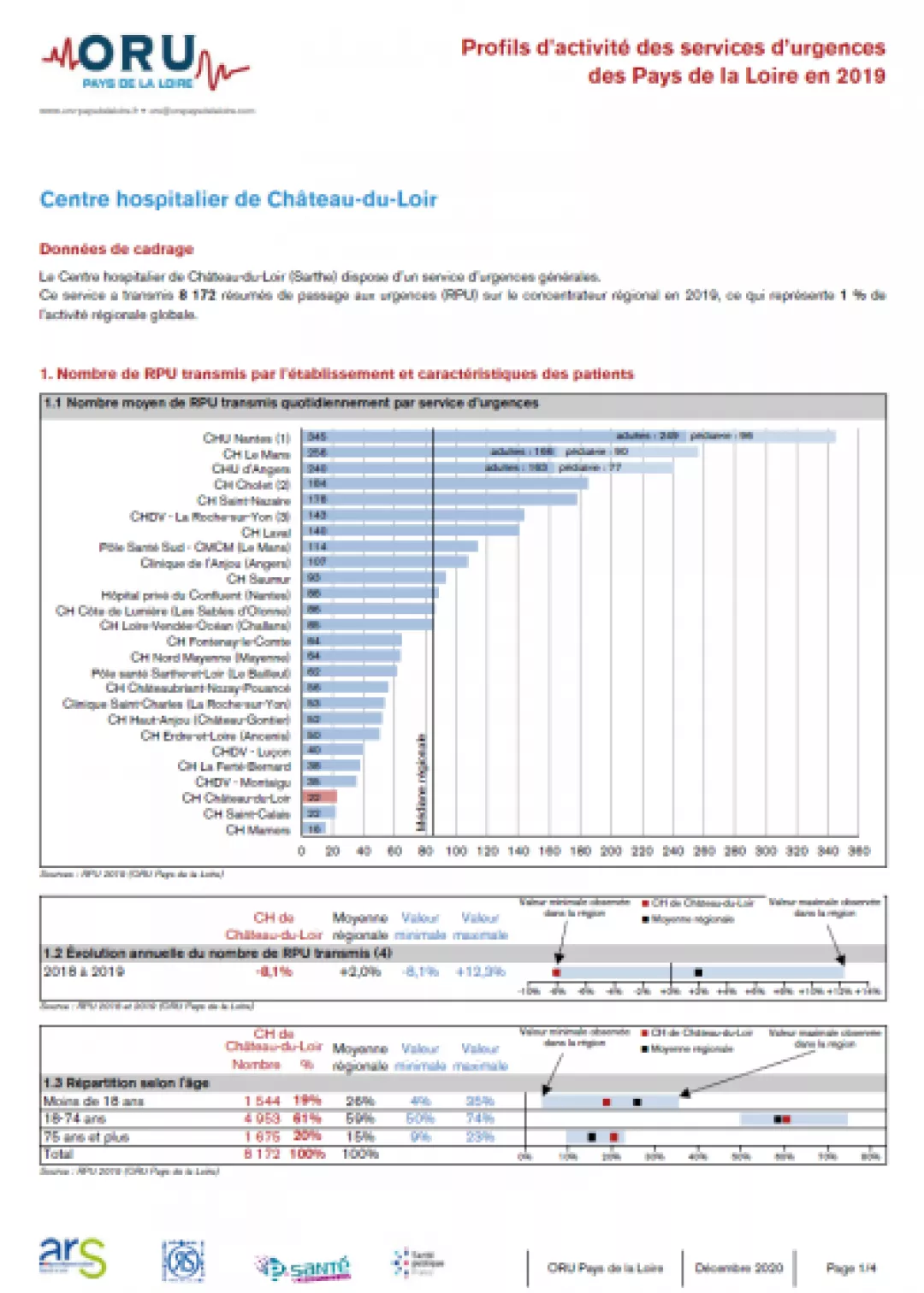 2020_couv_fiche_ProfilSU72_CHChateauDuLoir_2019