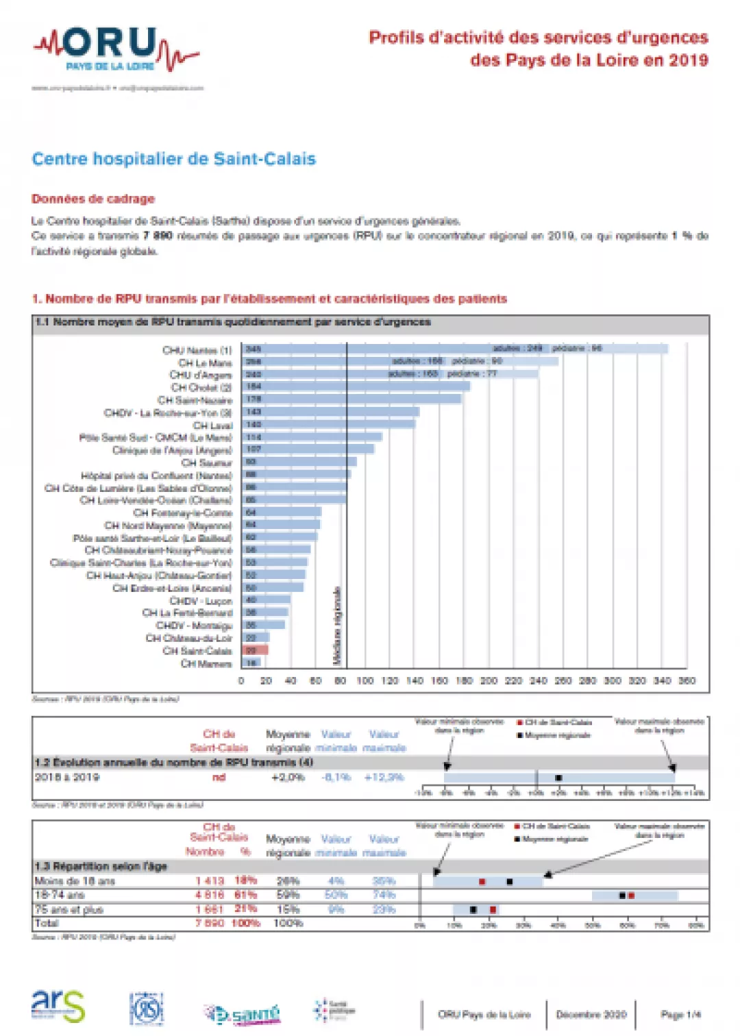 2020_couv_fiche_ProfilSU72_CHSaintCalais_2019