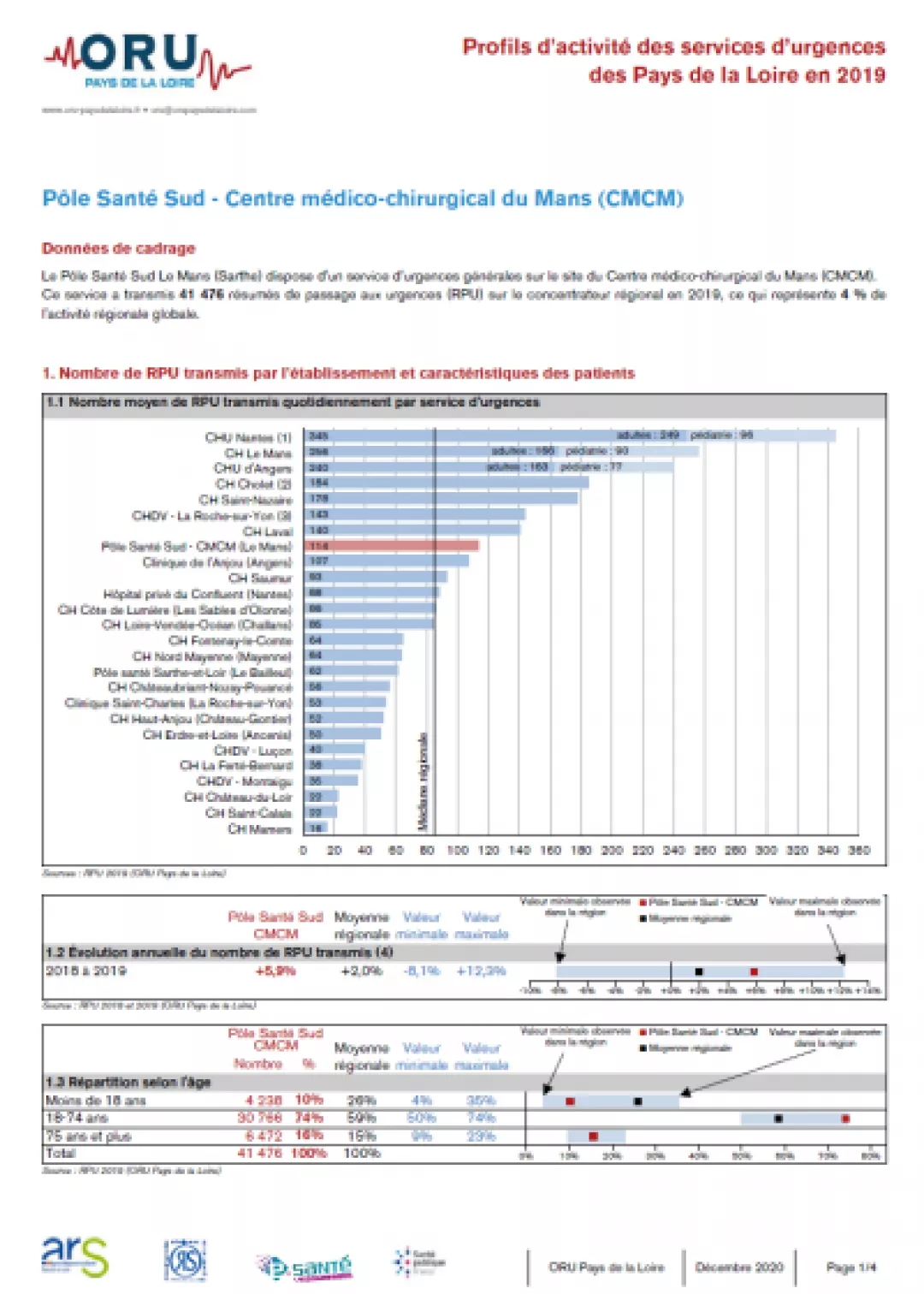 2020_couv_fiche_ProfilSU72_PoleSanteSud-CMCM_2019