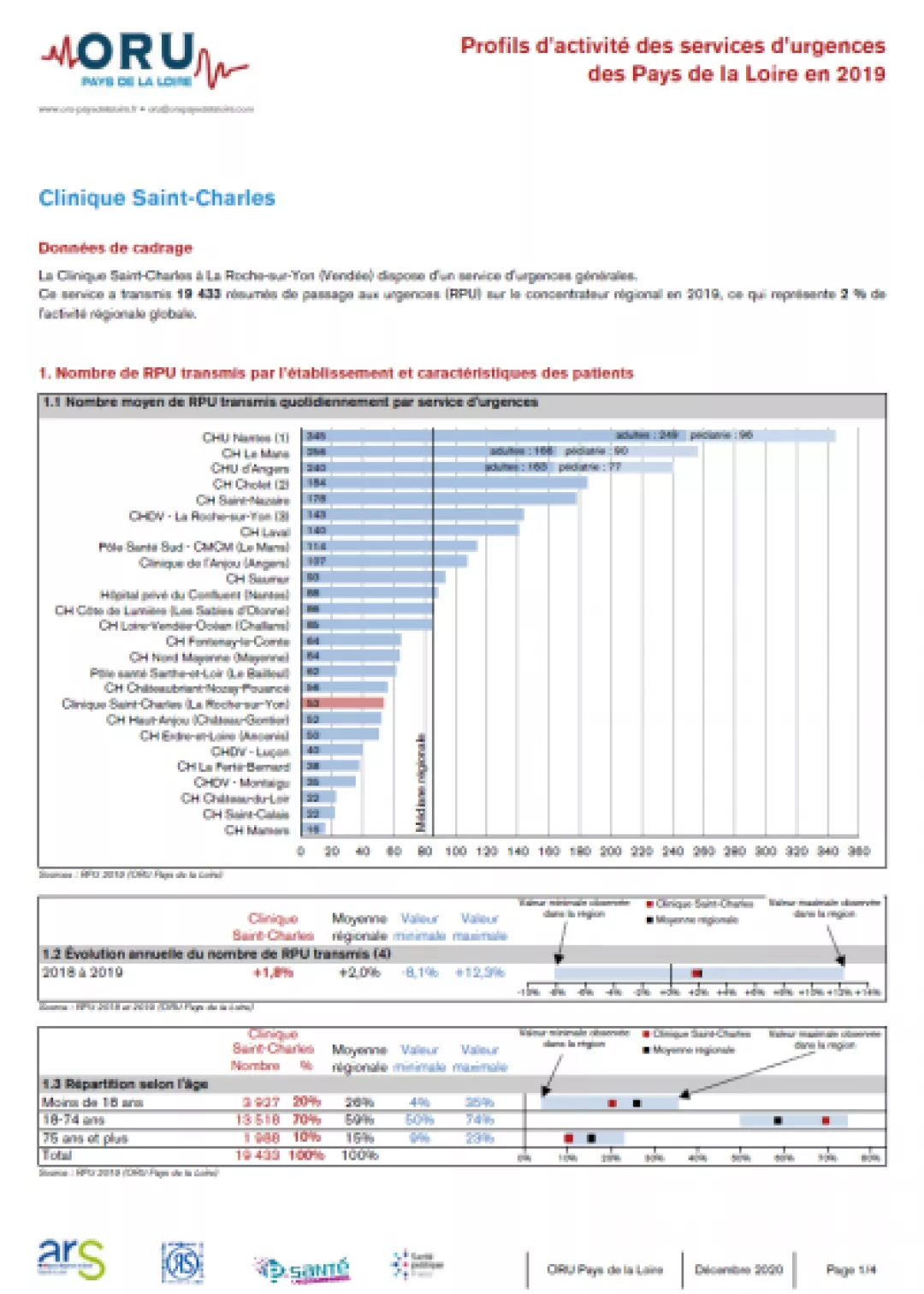 2020_couv_fiche_ProfilSU85_CliniqueSaintCharles_2019