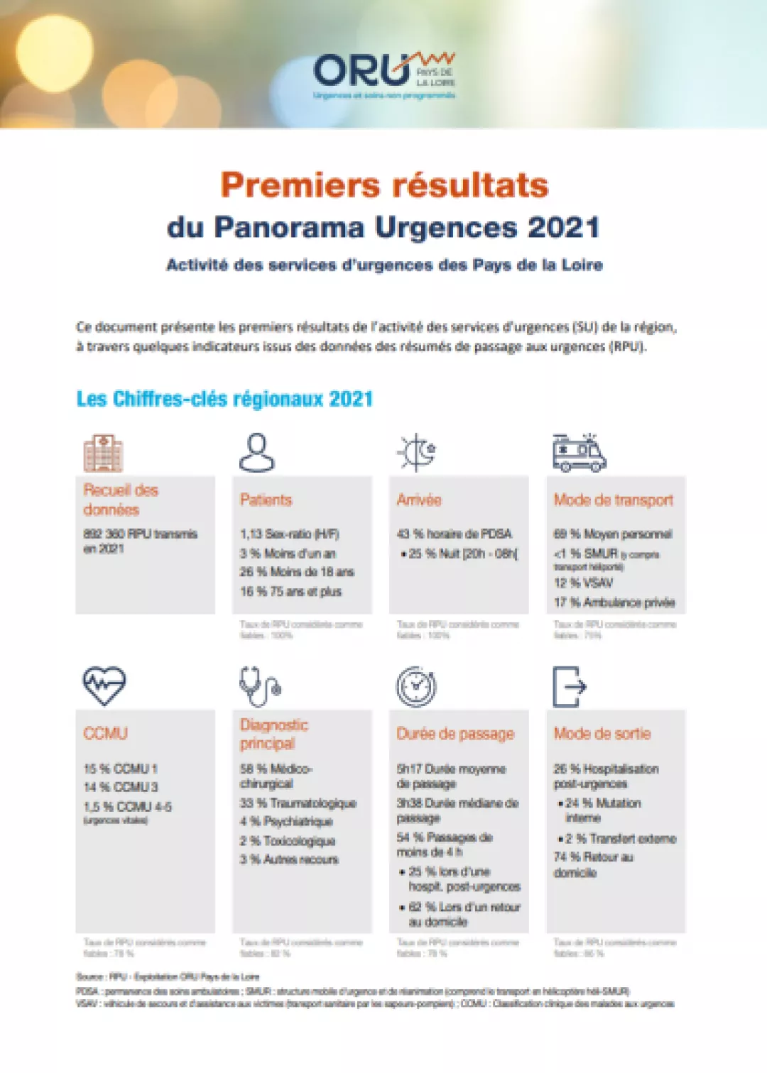 2022_Couv_1ers_resultats_Panorama_2021
