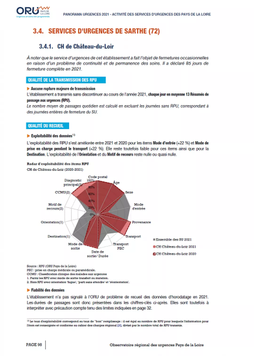 2022_couvPagesSU_72CHChateauduLoir_Panorama2021