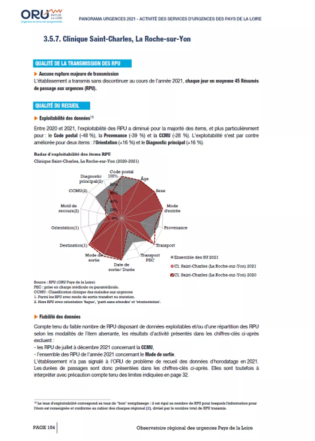 2022_couvPagesSU_85CliniqueStCharles_Panorama2021