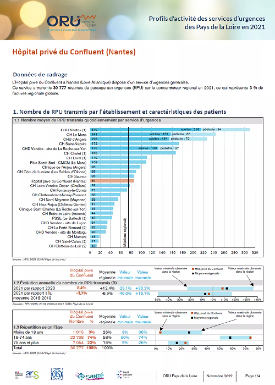 2022_couv_fiche_ProfilSU44_HopPriveConfluent_2021