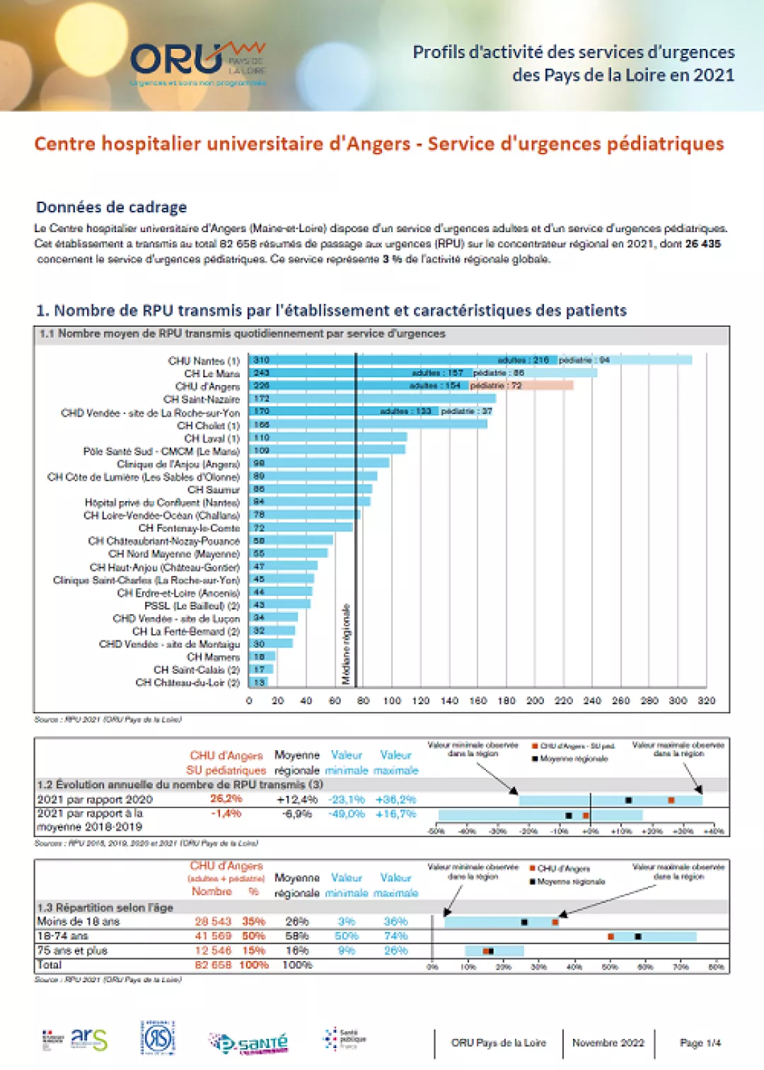 2022_couv_fiche_ProfilSU49_CHUAngers-Pediatrie_2021