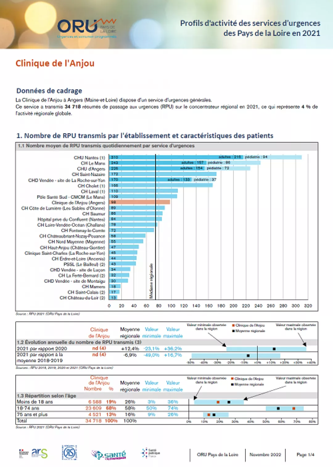 2022_couv_fiche_ProfilSU49_CliniqueAnjou_2021