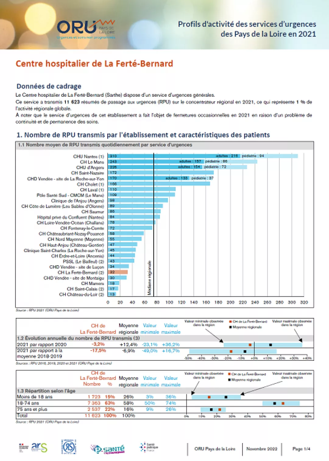 2022_couv_fiche_ProfilSU72_CHFerteBernard_2021