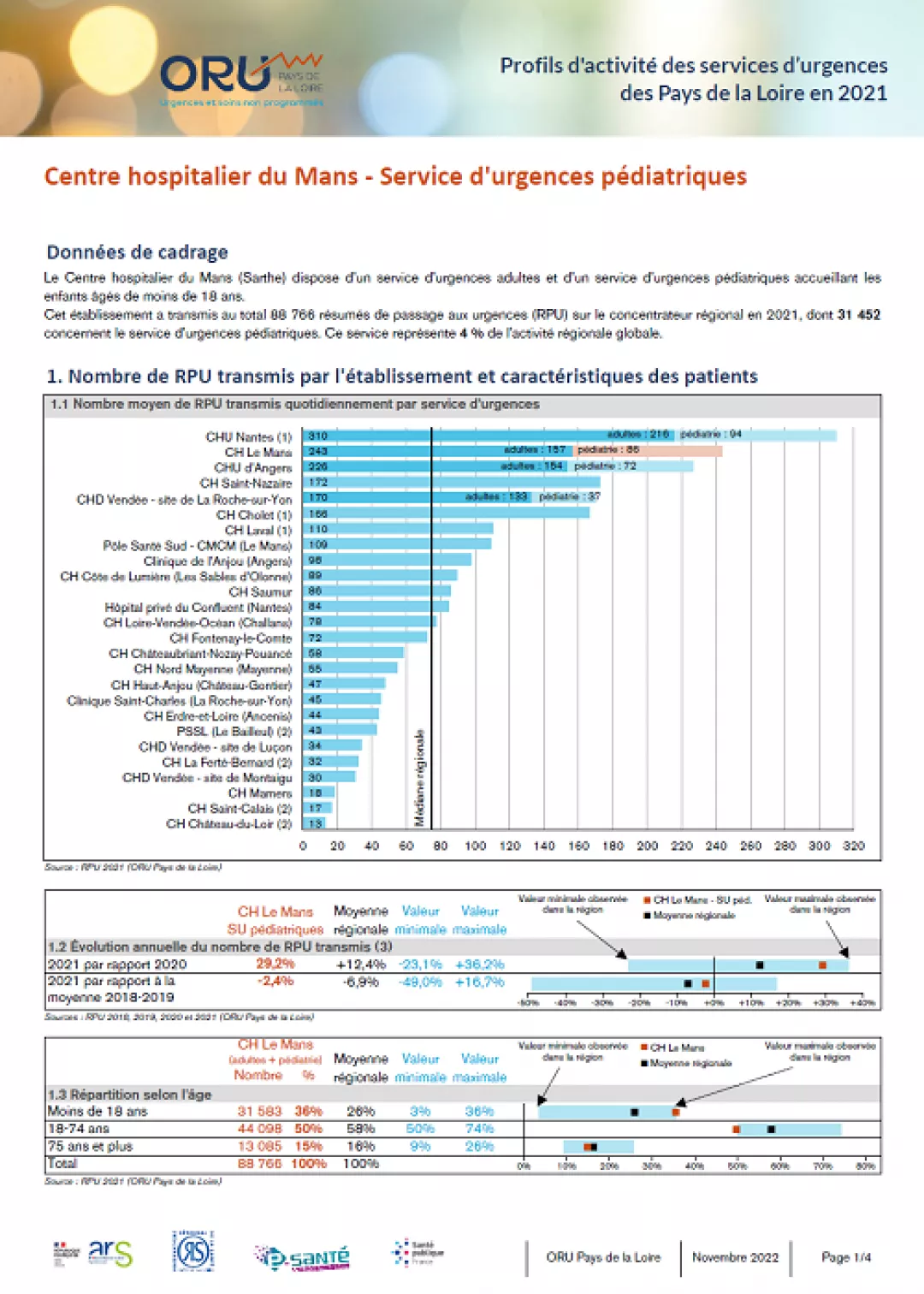 2022_couv_fiche_ProfilSU72_CHLeMans-Pediatrie_2021